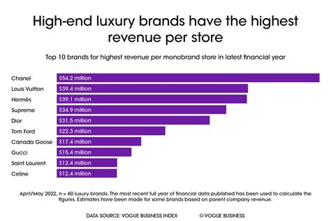 louis vuitton revenue|lv 2022 annual report.